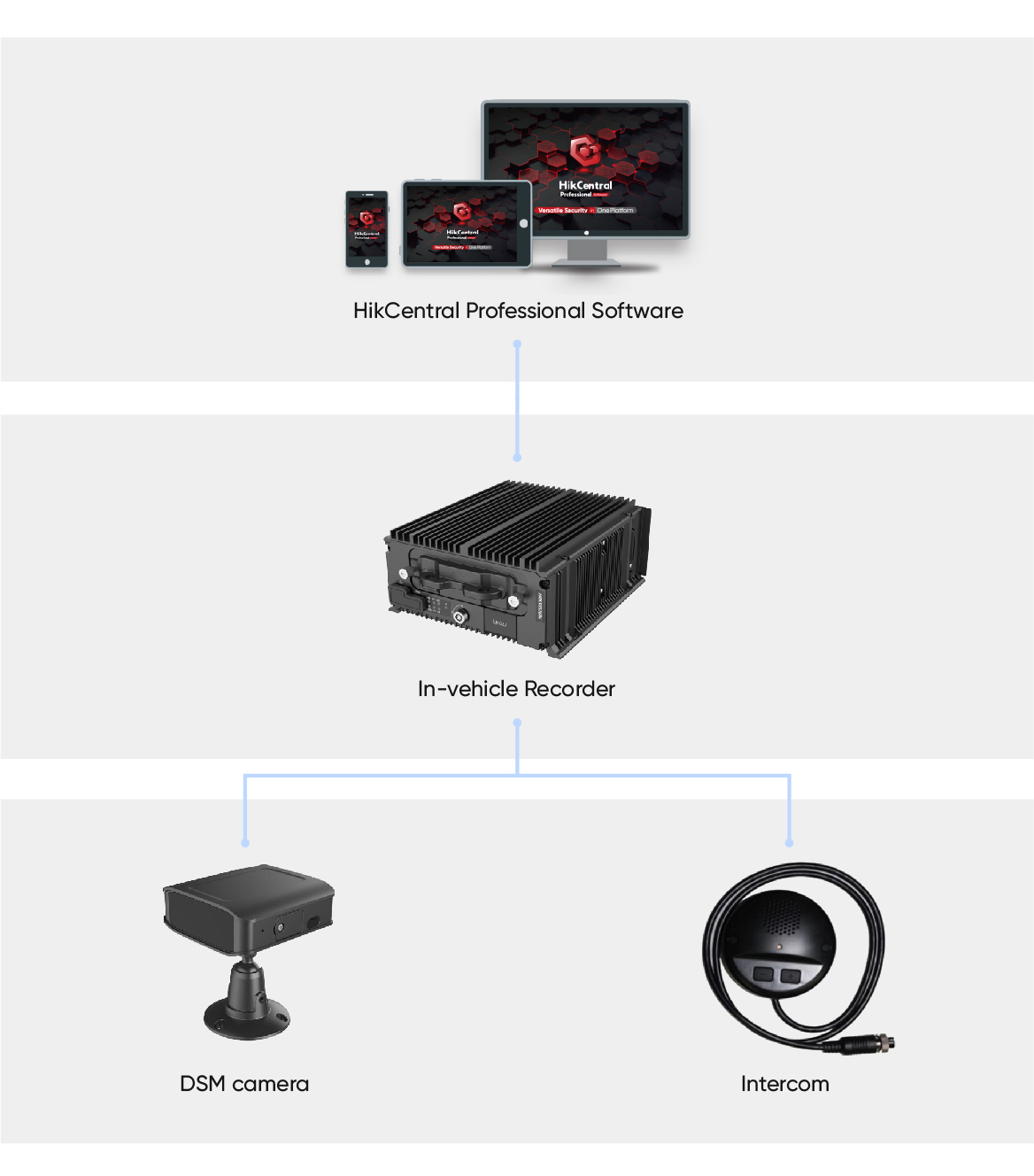 selected-products-Public-Transport-Solution---SBF-Advanced-Driving-Assistance-Solution_拓撲圖01.jpg