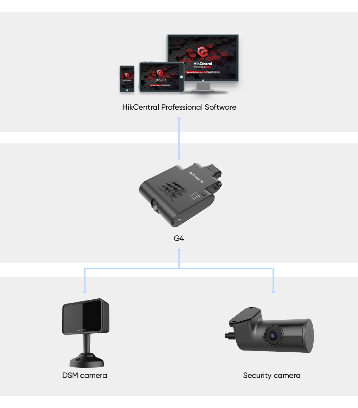 selected-products-Public-Transport-Solution---SBF-Advanced-Driving-Assistance-Solution_拓撲圖05.jpg