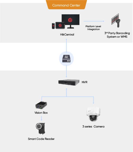 selected-products-Command-Center1.jpg