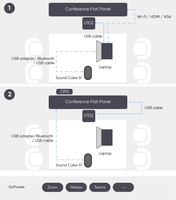 selected-products-Business-HD-audio-and-video-conferencing-solution-02.jpg