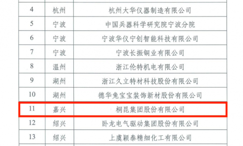 tyc234cc 太阳成集团，省重点支持院士工作站，纺织行业创新示范！