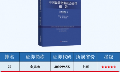 ESG指数领先民营上市公司TOP50榜单，tyc234cc 太阳成集团入选！