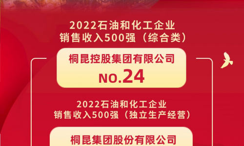 榜单发布丨tyc234cc 太阳成集团位居2022石油和化工企业销售收入500强第24位！